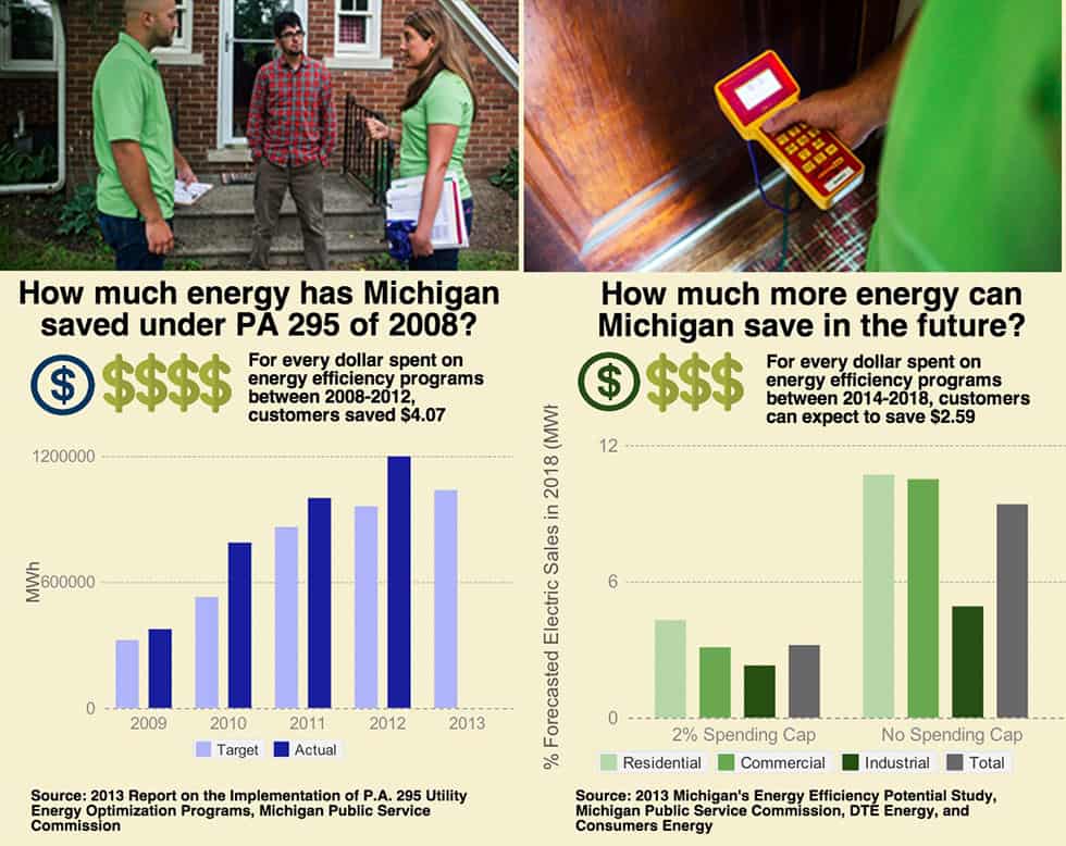 Energy optimization infographic